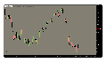 Wolfe Wave for ThinkorSwim Indicator TOS Script