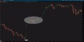 Flag Formations Indicator ThinkorSwim TOS Script