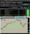 Harmonic Multi-Patterns with Scan Watchlist for Thinkorswim and Mobile