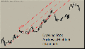 Perfect Pitch Indicator ThinkorSwim TOS Script