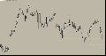 The Sorcerer’s Resistance Indicator ThinkorSwim TOS Script
