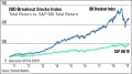 IBD Breakout Stocks