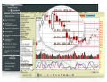 Investools - Advanced Technical Analysis