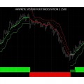 Hawkeye System For Tradestation